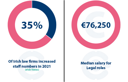 Legal sector stats