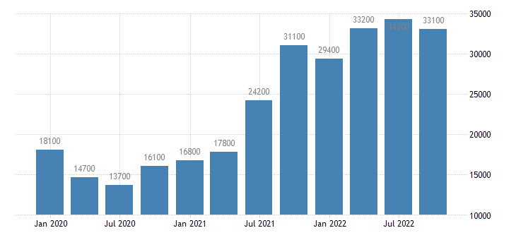  ireland number of job vacancies eurostat data