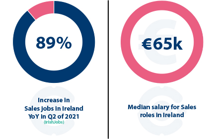 Sales Sector stats