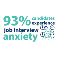 Job interview anxiety