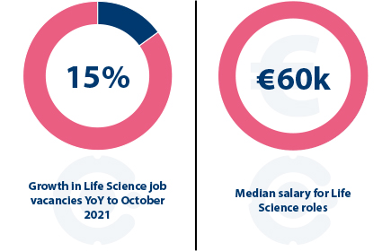 Life Sciences stats