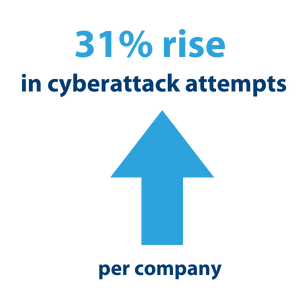 rise of cyberattacks