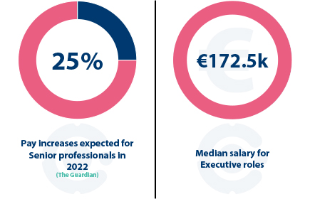 Executive Search stats
