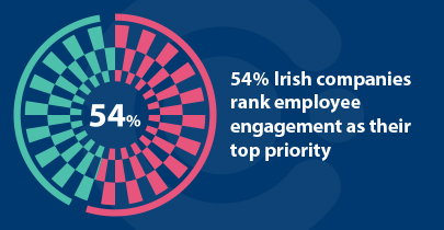 Top 5 Reasons to live and work in Ireland