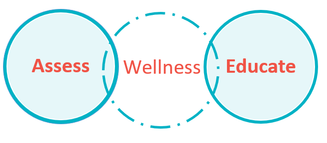 Assess, wellness, education 