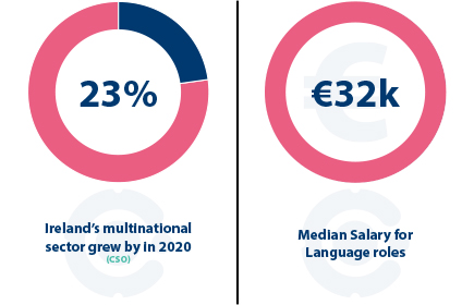 Languages Cpl Salary Guide stats