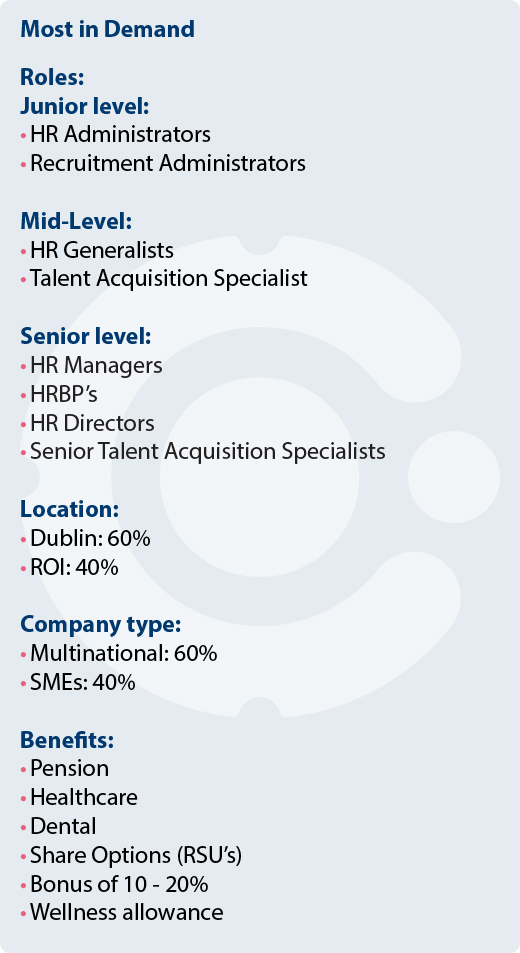 Human Resources in-demand stats  