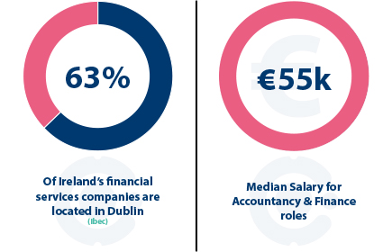 Accounting and Finance stats