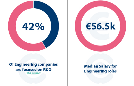 Engineering sector stats